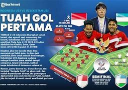 Slot Uk Bookies Indonesia Vs Uzbekistan Hari Ini U23 Hari Ini